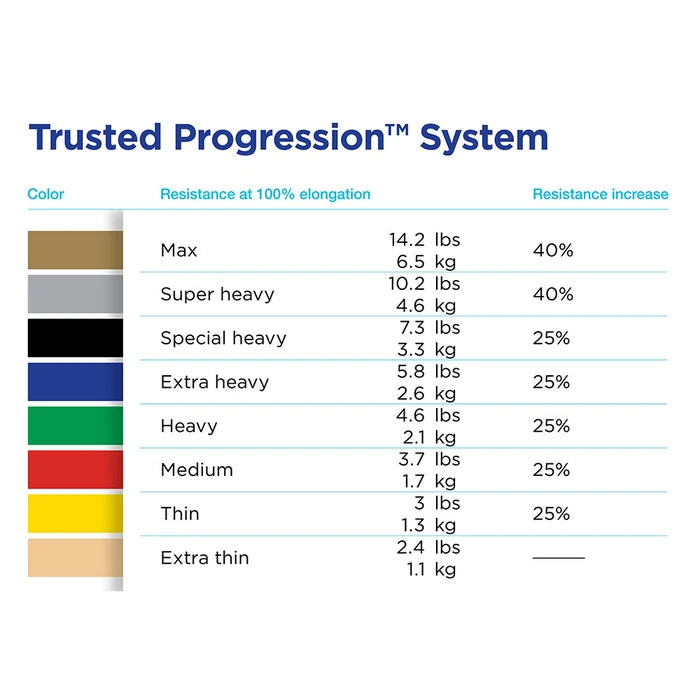 Theraband Resistance Bands Resistance