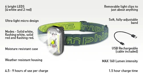 Amphipod Versa-Light Max Headlamp